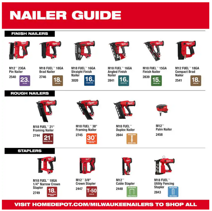 2749-20 Milwaukee M18 Brushless 18 GA 1/4" Narrow Crown Stapler (Tool Only)