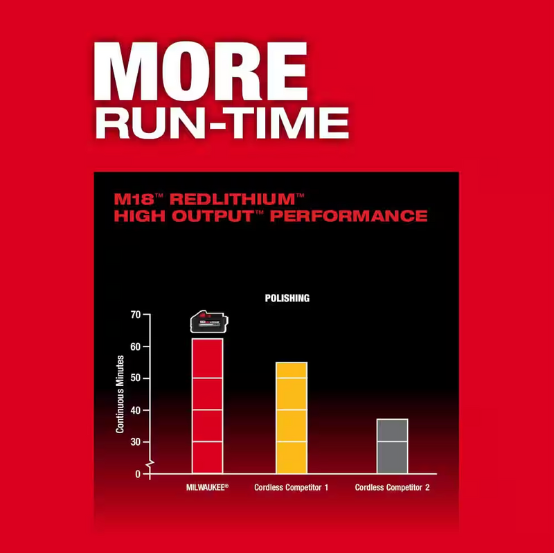 2684-20 Milwaukee M18 Fuel Polisher 15MM (Tool Only)