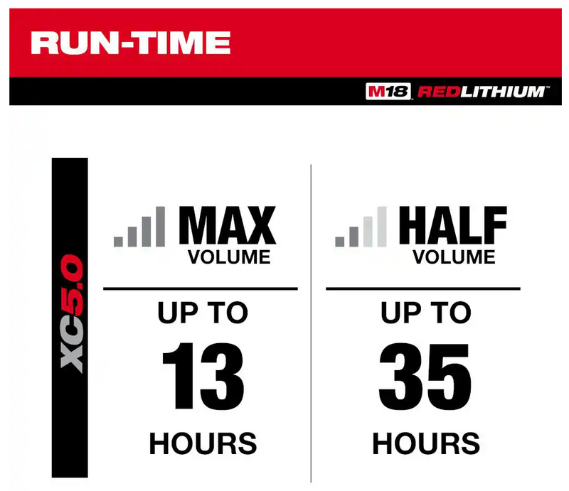 2952-20 Milwaukee M18 Fuel Jobsite Radio