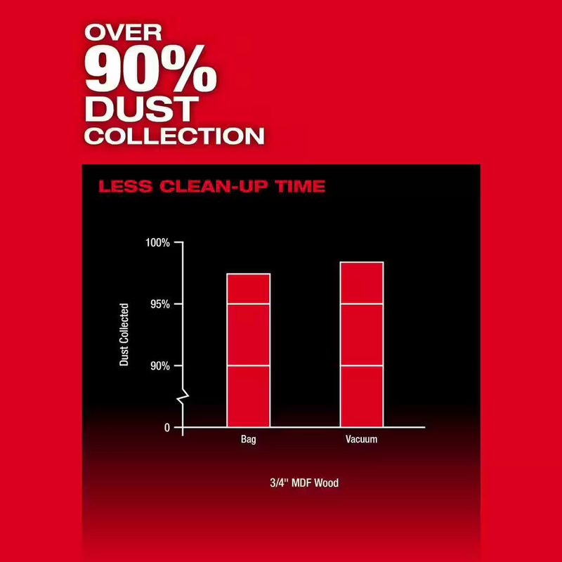 2831-21 Milwaukee M18 Fuel 6-1/2" Plunge Cut Track Saw Kit