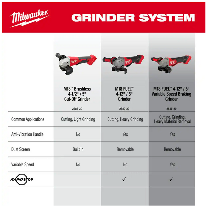 2686-20 Milwaukee M18 Brushless 4.5" Grinder w/ Paddle Switch (Tool Only)