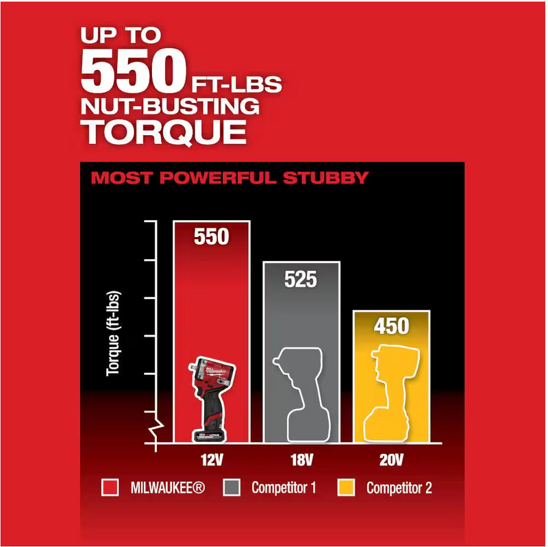 2562-20 Milwaukee M12 Fuel 3/8" Stubby Impact Driver