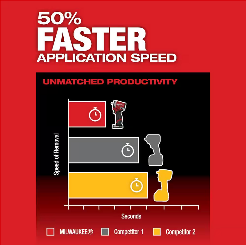 2562-20 Milwaukee M12 Fuel 3/8" Stubby Impact Driver
