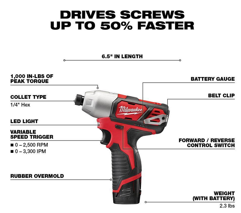 2498-24 Milwaukee M12 Fuel Cordless 4-Tool Combo Kit