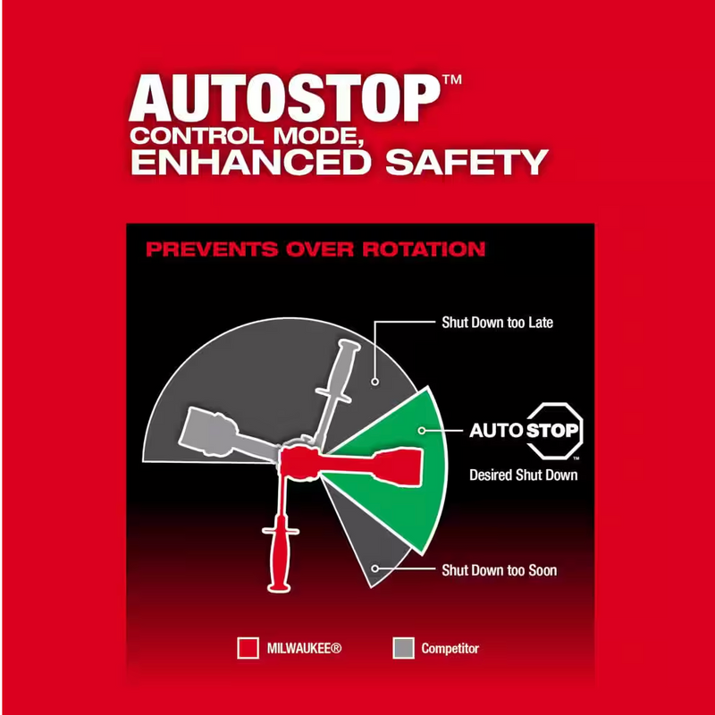 2904-22 Milwaukee M18 Fuel 1/2" Hammer Drill/Driver Kit