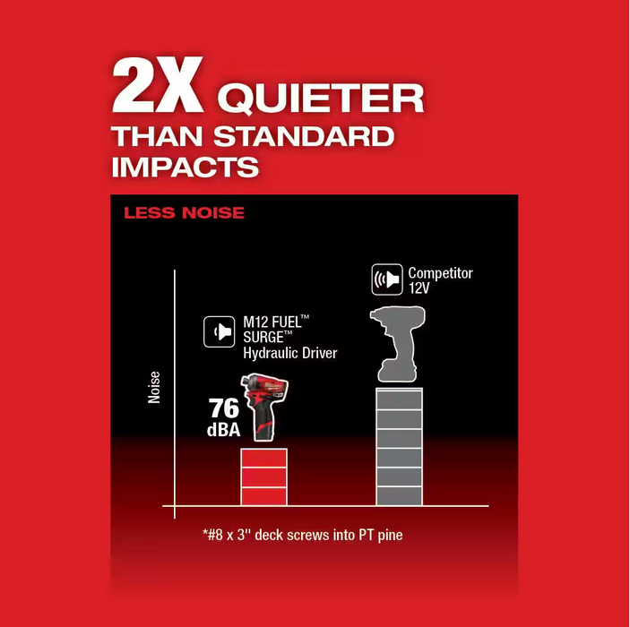 2551-22 Milwaukee M12 Fuel SURGE 1/4" HEX Impact Driver Compact Kit