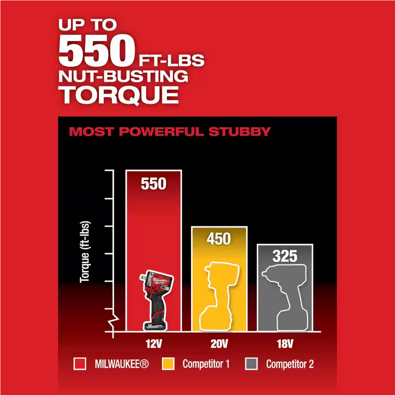 2563-20 Milwaukee M12 Fuel "Stubby" 1/2" Impact Wrench (Tool Only)