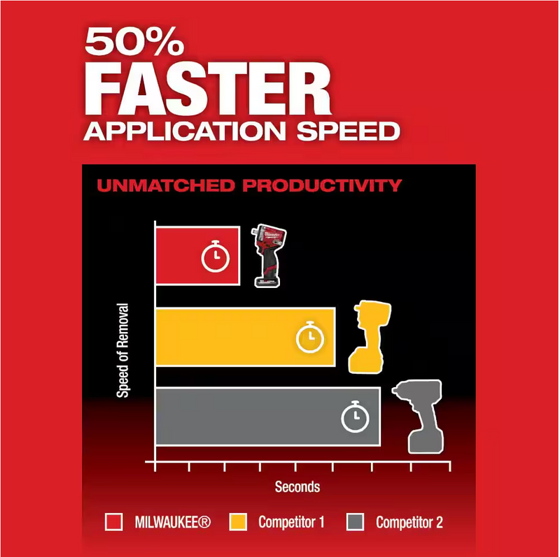 2563-20 Milwaukee M12 Fuel "Stubby" 1/2" Impact Wrench (Tool Only)