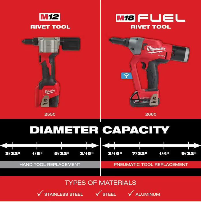 2660-20 Milwaukee M18 Fuel Rivet Tool w/ONE-KEY (Tool Only)