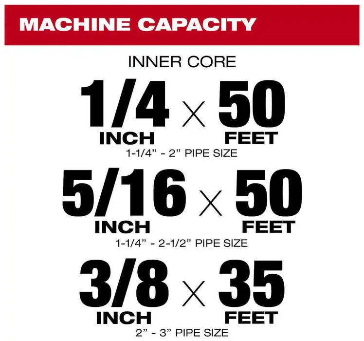 2772A-21 Milwaukee M18 Fuel Plumbing Snake Drain Auger Kit