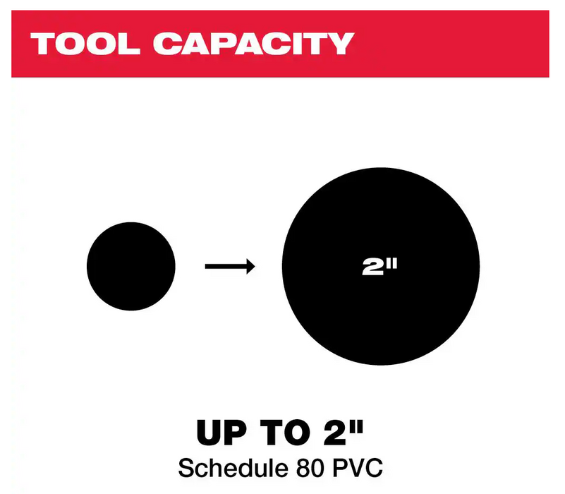 2470-21 Milwaukee M12 Fuel Plastic Pipe Shear Kit