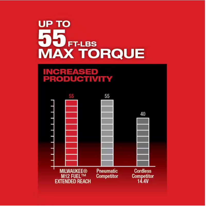 2560-20 Milwaukee M12 Fuel 3/8" Extended Reach Ratchet (Tool Only)