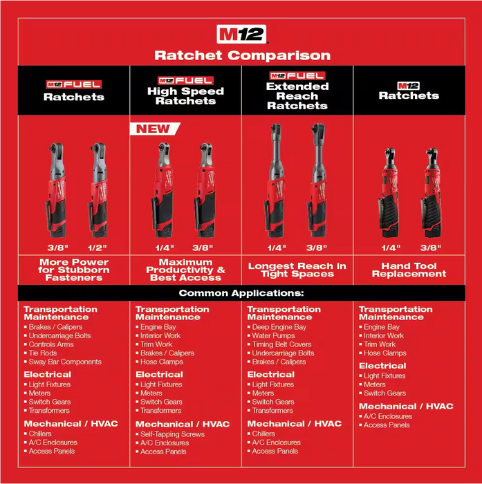 2457-20 Milwaukee M12 Fuel 3/8" Ratchet (Tool Only)