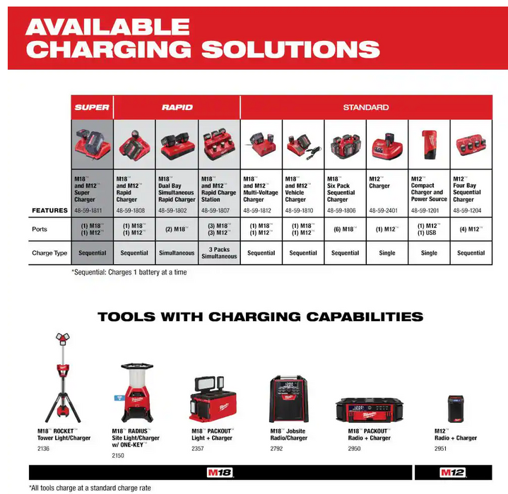 48-11-2420 Milwaukee M12 Fuel REDLITHIUM CP 2.0 AH Battery Pack