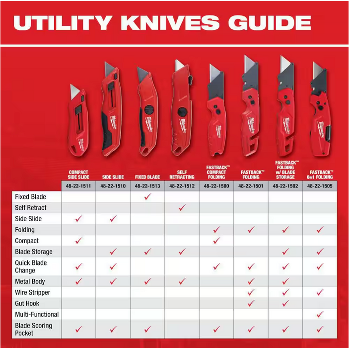 48-22-1500 Milwaukee FASTBACK Compact Folding Utility Knife