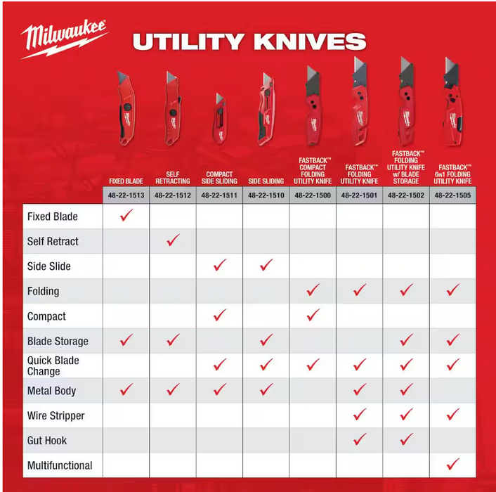 48-22-1505 Milwaukee FASTBACK 6-IN-1 Folding Utility Knife