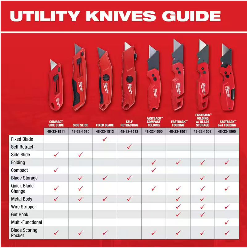 48-22-1901 Milwaukee FASTBACK Compact Folding Utility Knife