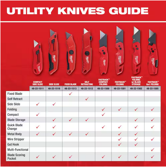 48-22-1901 Milwaukee FASTBACK Compact Folding Utility Knife