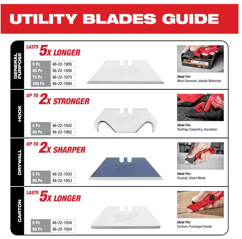 48-22-1950 Milwaukee 50PC General Purpose Utility Blades w/ Dispenser