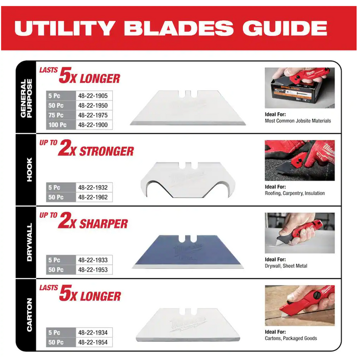 48-22-1950 Milwaukee 50PC General Purpose Utility Blades w/ Dispenser