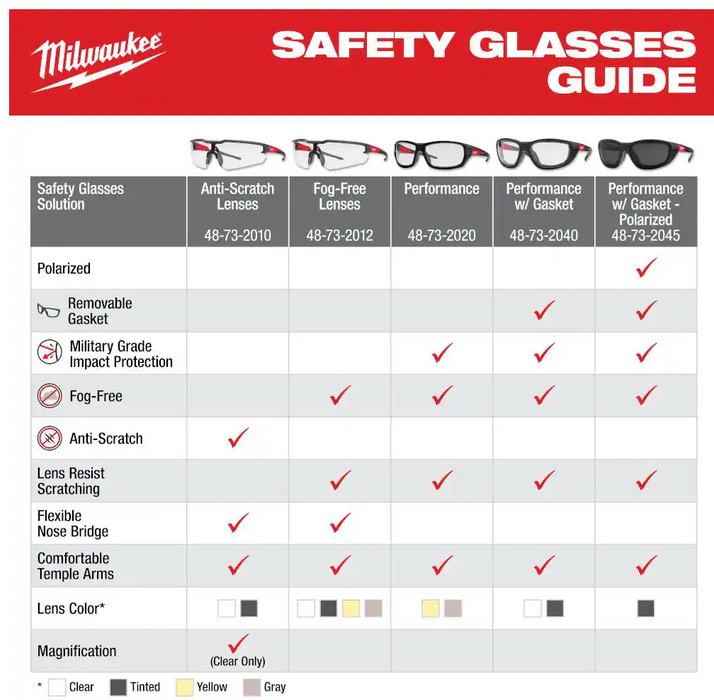 48-73-2015 Milwaukee Safety Glasses - Tinted Anti Scratch Lenses