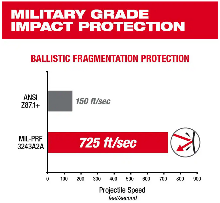 48-73-2040 Milwaukee Clear Performance Safety Glasses with Gasket