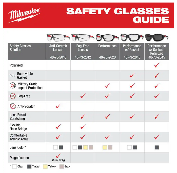 48-73-2040 Milwaukee Clear Performance Safety Glasses with Gasket