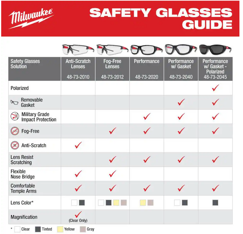 48-73-2045 Milwaukee Polarized Performance Safety Glasses with Gasket