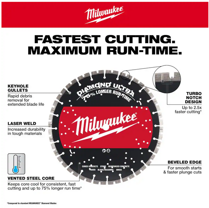 49-93-7540 Milwaukee 14" Diamond Ultra Segmented Turbo, General Purpose Diamond Blade