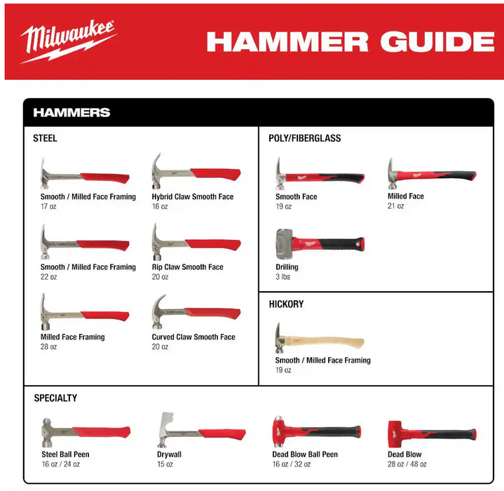 48-22-9310 Milwaukee 3lb Fiberglass Drilling Hammer