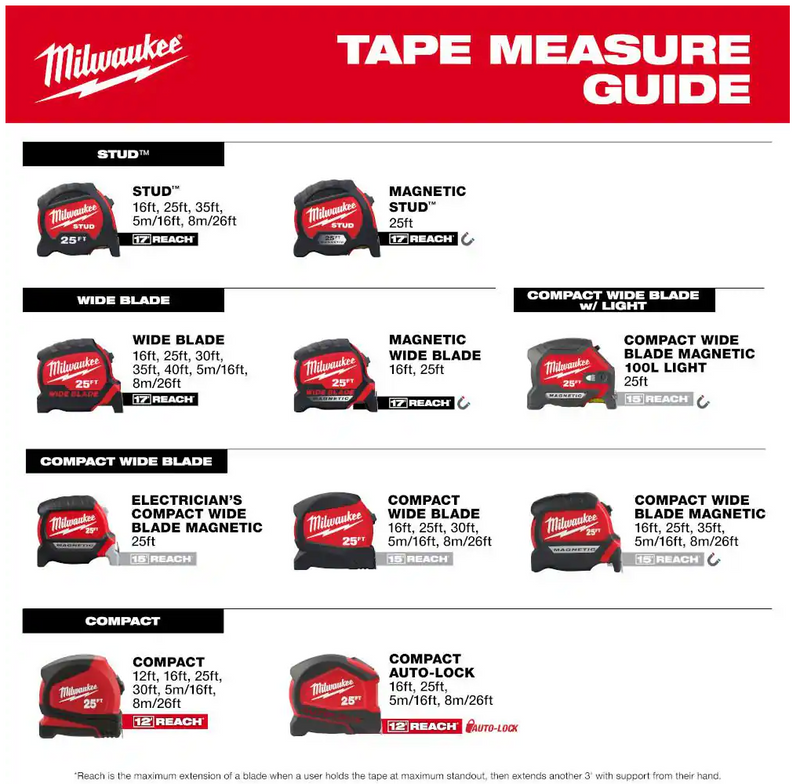 48-22-9725M Milwaukee 25ft STUD Magnetic Tape Measure