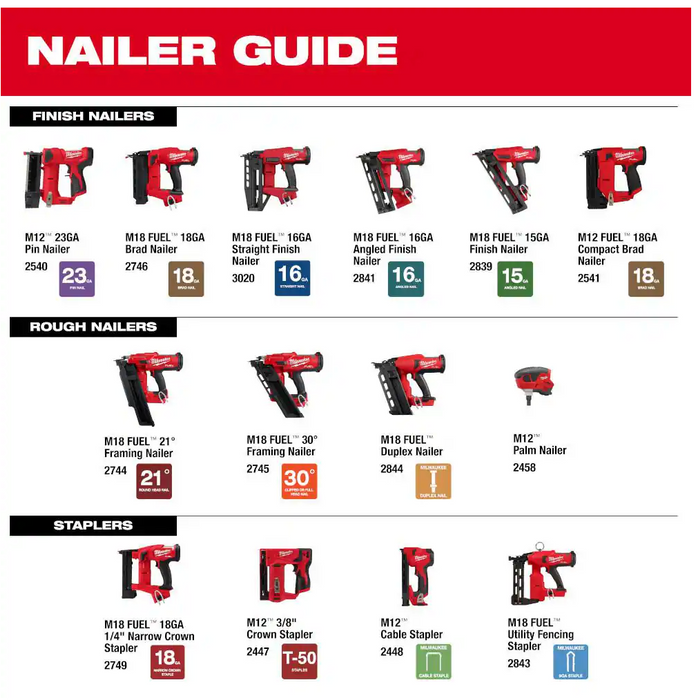 2541-20 Milwaukee M12 Fuel 1-1/2" 18 Gauge Brad Nailer (Tool Only)