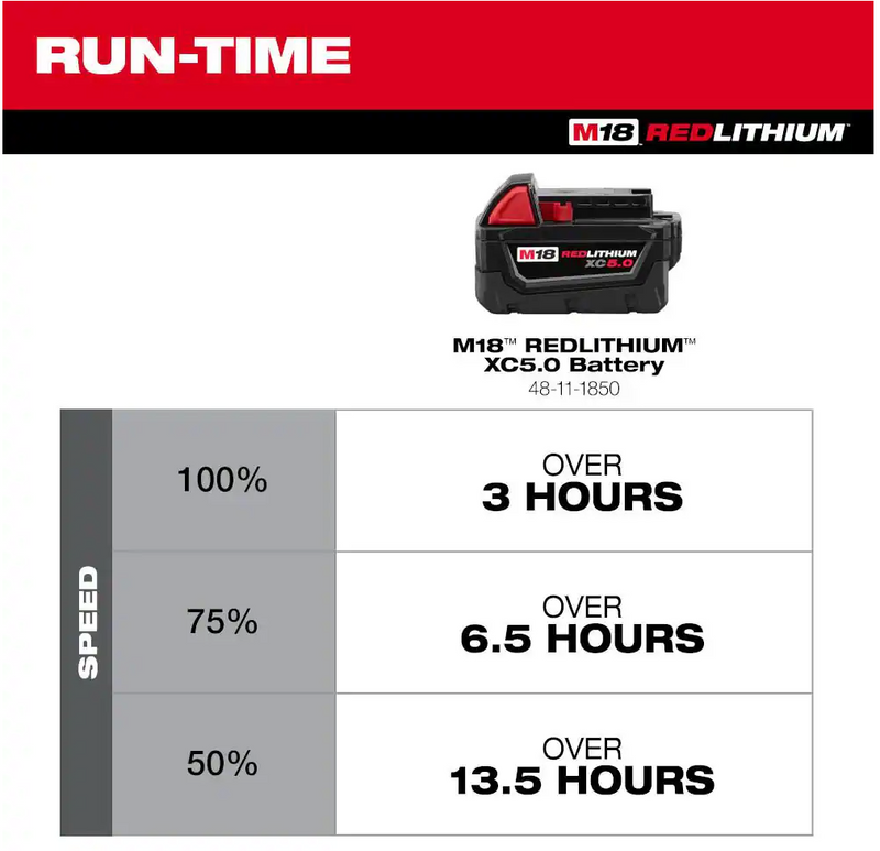 0818-20 Milwaukee M18 Brushless PACKOUT Fan