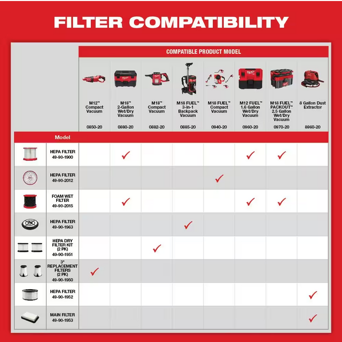 0970-20 Milwaukee M18 Fuel PACKOUT 2.5 Gallon Wet/Dry Vacuum