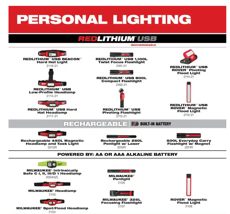 2105 Milwaukee Pen Light 100 Lumens (AAA Batteries)