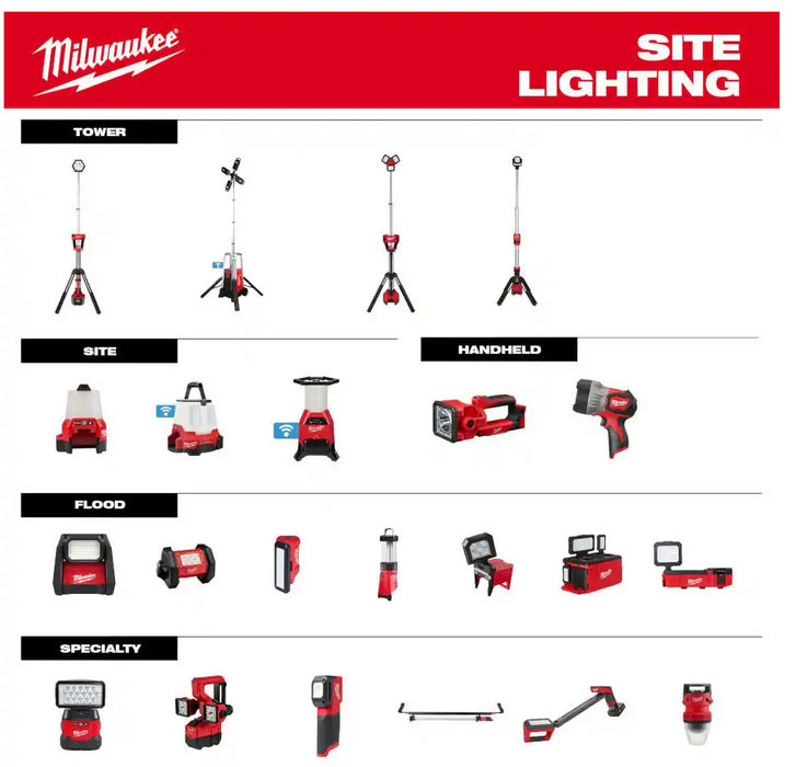 2352-20 Milwaukee M18 LED Stick Light 300 Lumens (Tool Only)