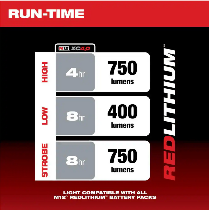 2353-20 Milwaukee M12 TRUEVIEW LED Handheld Spot Light (Tool Only)