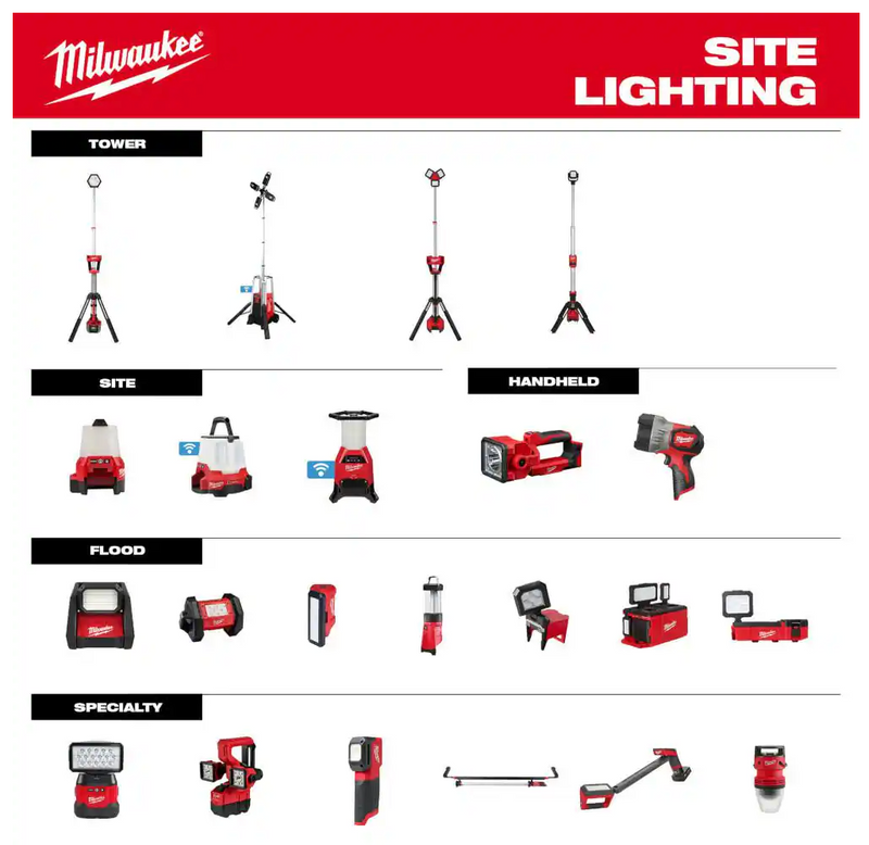 2353-20 Milwaukee M12 TRUEVIEW LED Handheld Spot Light (Tool Only)