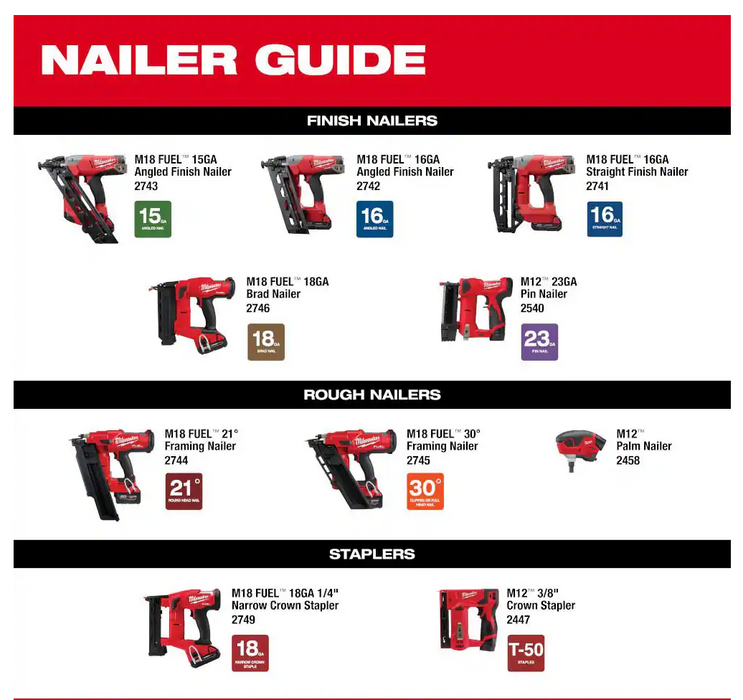 2447-20 Milwaukee M12 3/8" Crown Stapler (Tool Only)