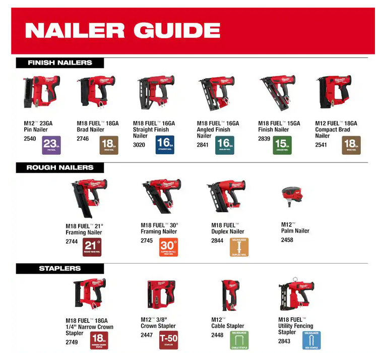 2448-20 Milwaukee M12 Cable Stapler (Tool Only)