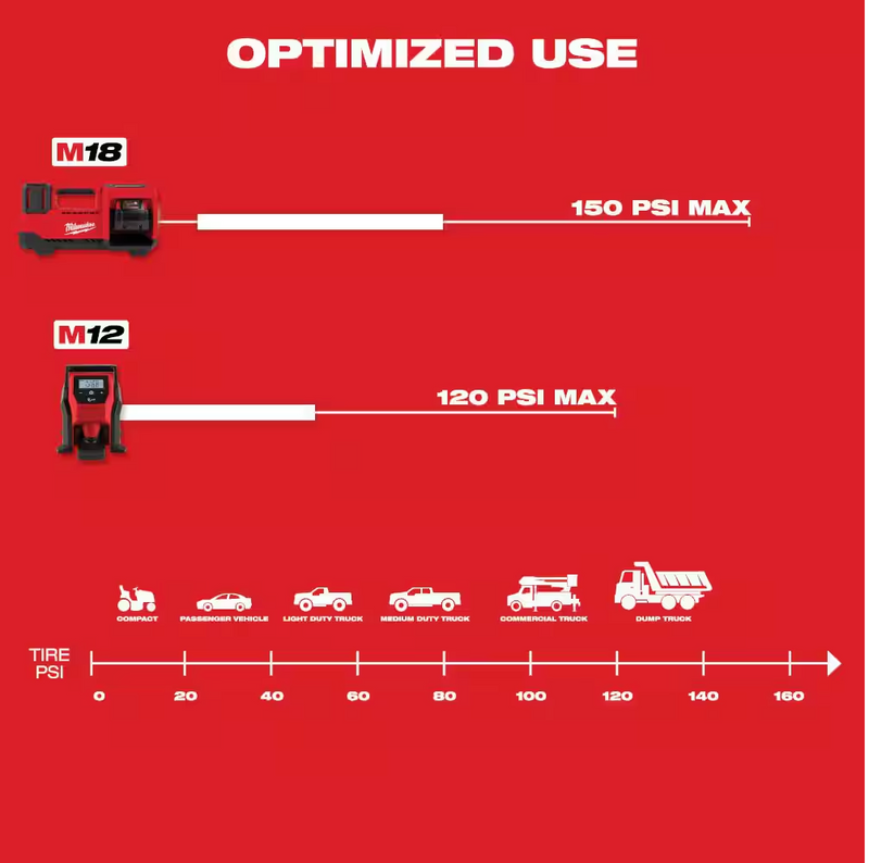 2475-20 Milwaukee M12 Portable Inflator (Tool Only)