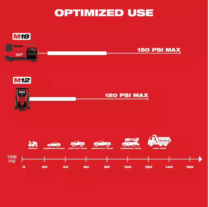 2475-20 Milwaukee M12 Portable Inflator (Tool Only)