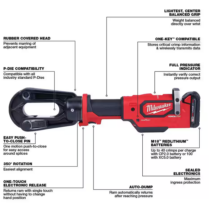 2879-22 Milwaukee M18 FORCE LOGIC 15T Crimper Kit