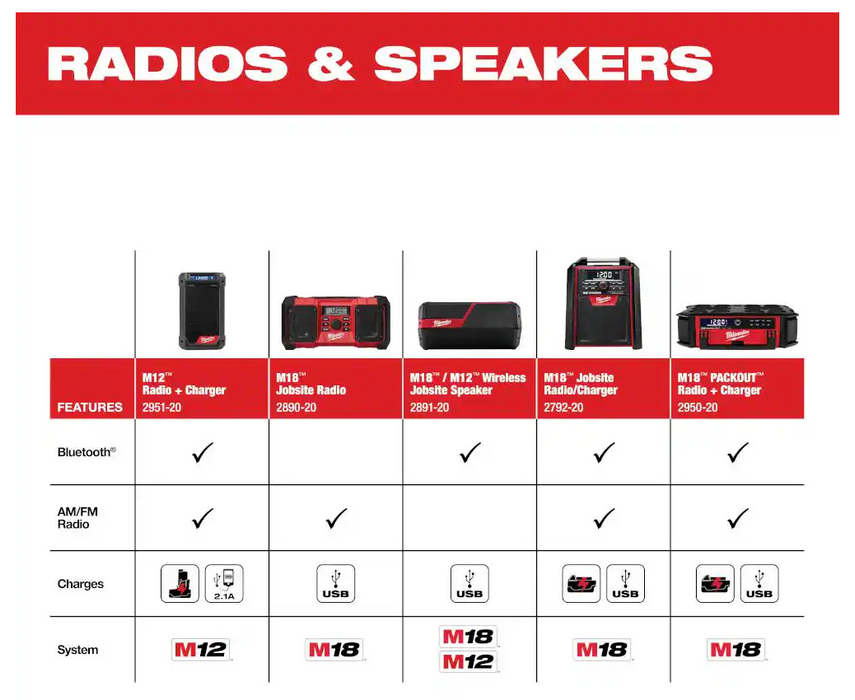 2951-20 Milwaukee M12 Bluetooth Jobsite Radio w/ Charger