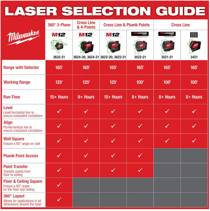 3622-20 Milwaukee M12 Laser Level - 125FT Cross Line & Plumb Points (Tool Only)