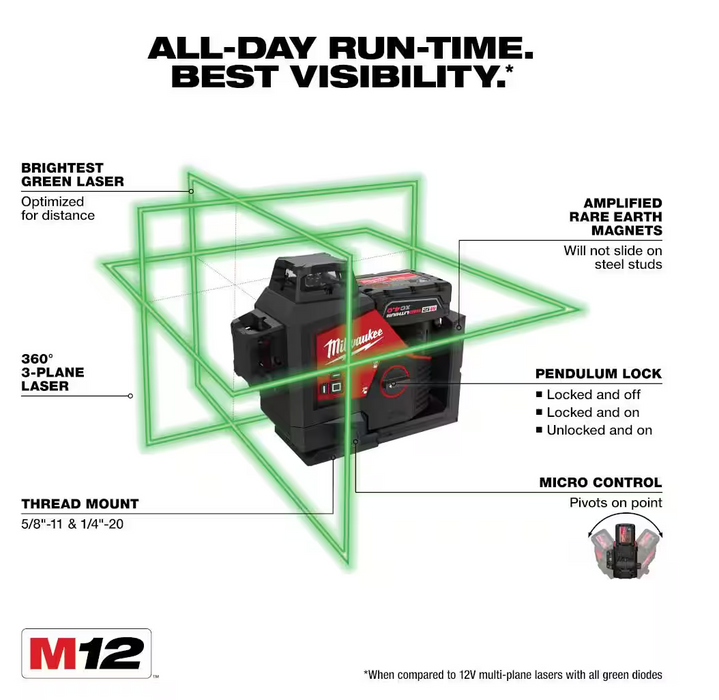 3632-21 Milwaukee M12 250FT 3-Plane  Laser Level Kit