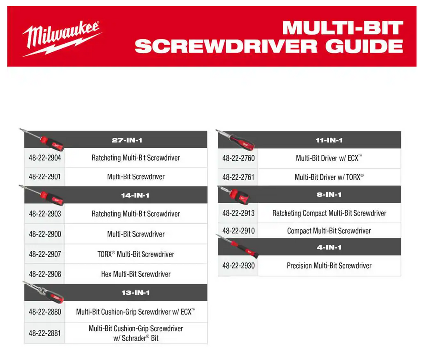 48-22-2880 Milwaukee 13-in-1 Multi Tip Cushion Grip Combo Screwdriver