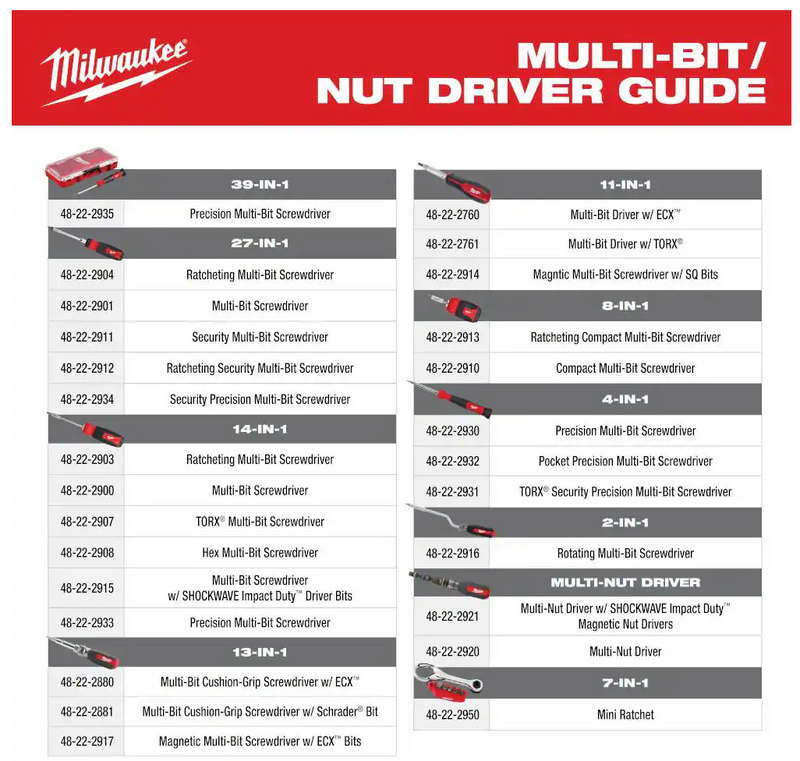 48-22-2934 Milwaukee 27-in-1 Security Precision Multi Bit Screwdriver