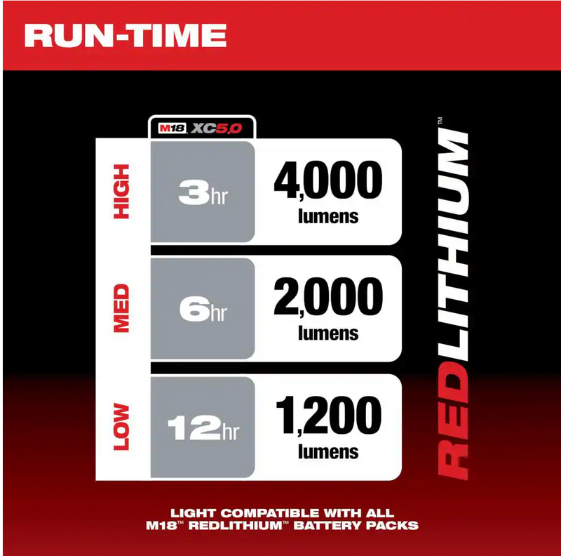 2366-20 Milwaukee M18 ROVER LED AC/DC Flood Light (4000 Lumens)