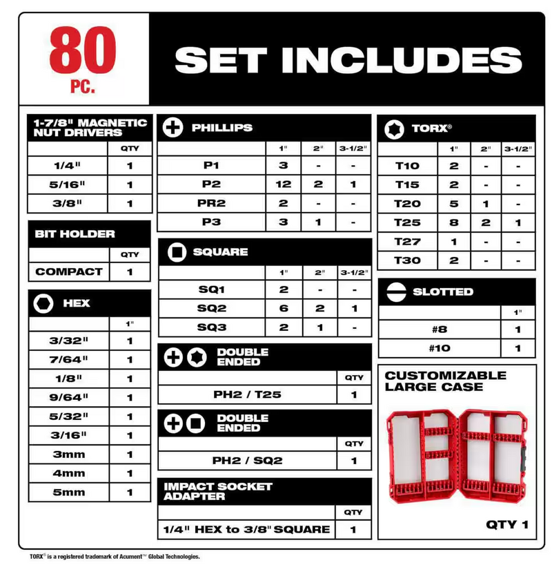 48-32-4094 Milwaukee SHOCKWAVE Impact Duty Driver Bit Set - 80 PC